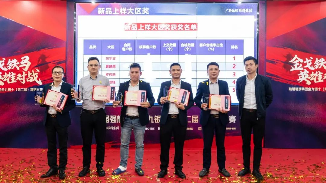 圆满落幕 | 集团营销大赛，来德利品牌硕果累累！(图7)