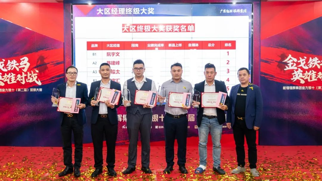 圆满落幕 | 集团营销大赛，来德利品牌硕果累累！(图8)