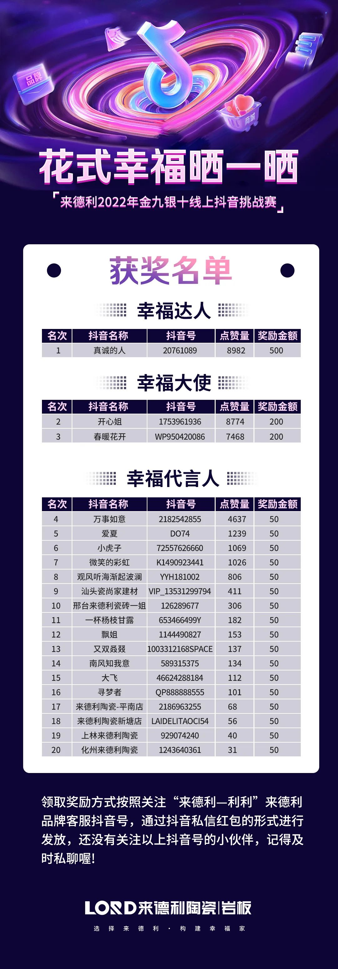 恭喜您中奖啦！来德利抖音挑战赛获奖名单出炉！